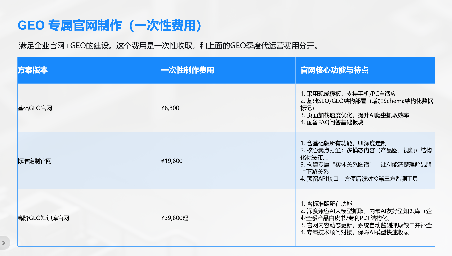 GEO专属官网制作方案与报价